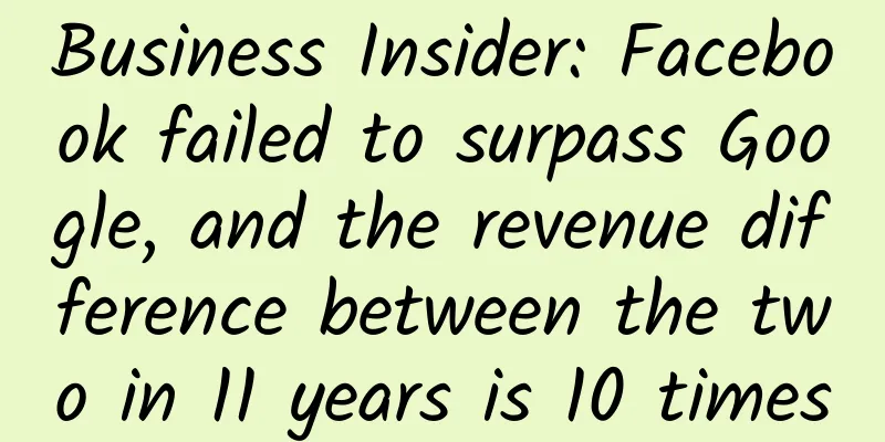 Business Insider: Facebook failed to surpass Google, and the revenue difference between the two in 11 years is 10 times