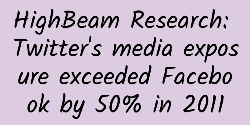 HighBeam Research: Twitter's media exposure exceeded Facebook by 50% in 2011