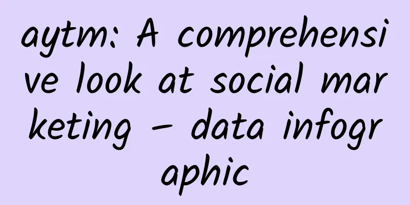 aytm: A comprehensive look at social marketing – data infographic