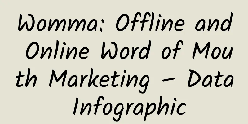 Womma: Offline and Online Word of Mouth Marketing – Data Infographic