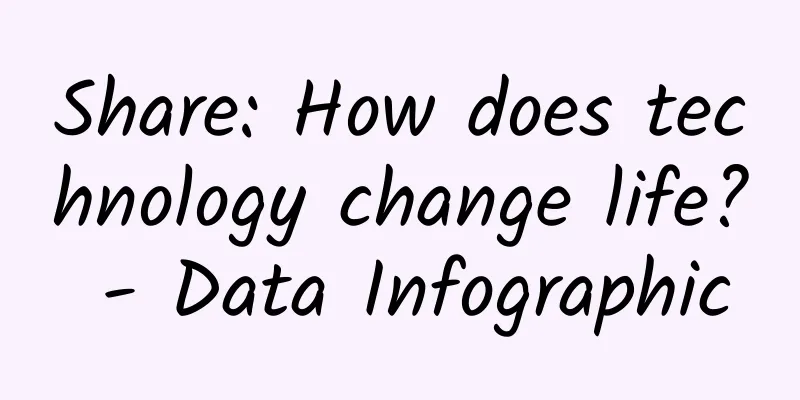 Share: How does technology change life? - Data Infographic