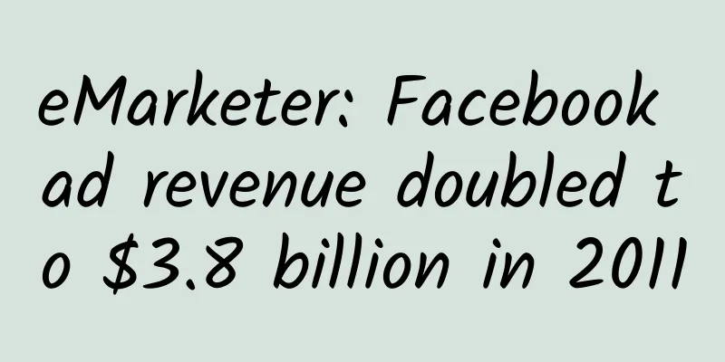 eMarketer: Facebook ad revenue doubled to $3.8 billion in 2011
