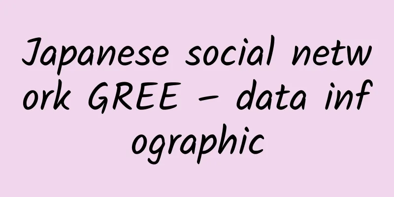 Japanese social network GREE – data infographic