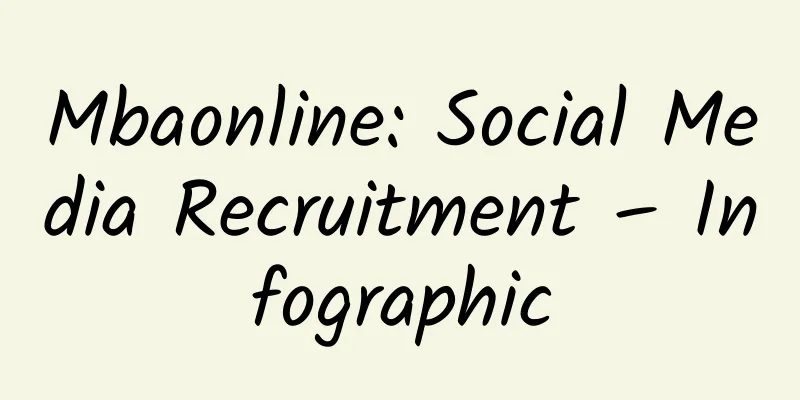 Mbaonline: Social Media Recruitment – ​​Infographic