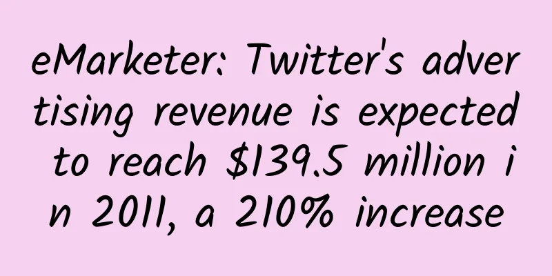 eMarketer: Twitter's advertising revenue is expected to reach $139.5 million in 2011, a 210% increase