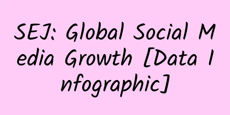 SEJ: Global Social Media Growth [Data Infographic]