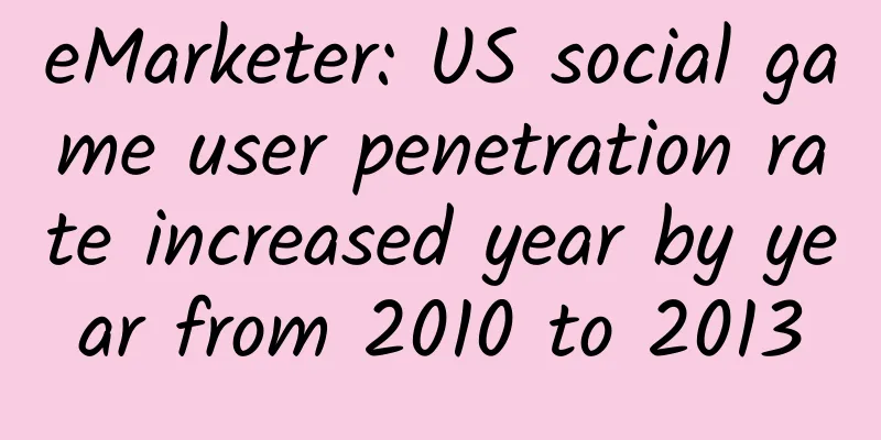 eMarketer: US social game user penetration rate increased year by year from 2010 to 2013