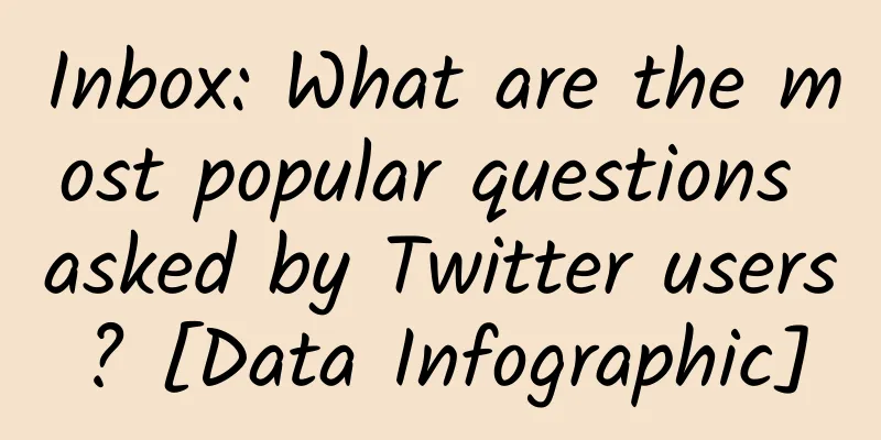Inbox: What are the most popular questions asked by Twitter users? [Data Infographic]