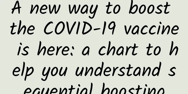 A new way to boost the COVID-19 vaccine is here: a chart to help you understand sequential boosting