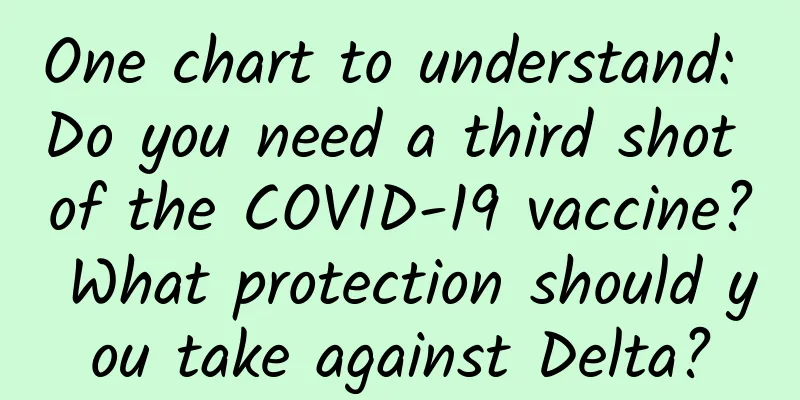 One chart to understand: Do you need a third shot of the COVID-19 vaccine? What protection should you take against Delta?