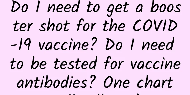 Do I need to get a booster shot for the COVID-19 vaccine? Do I need to be tested for vaccine antibodies? One chart will tell you!